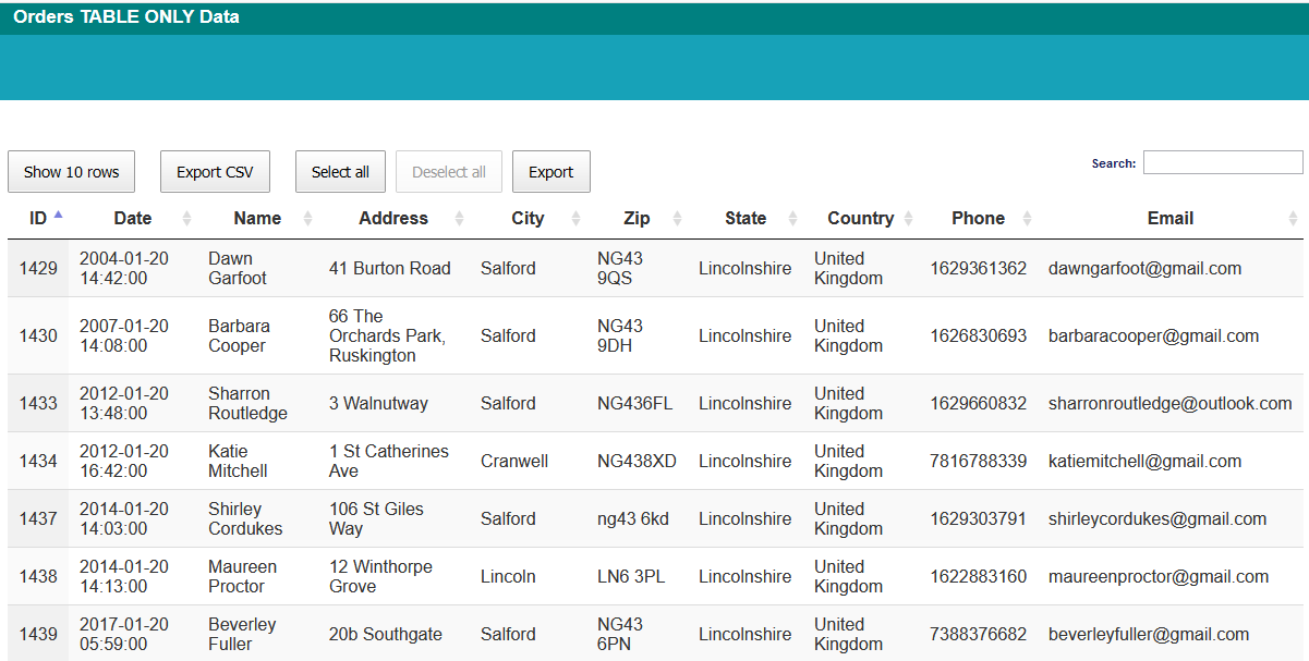 Orders data