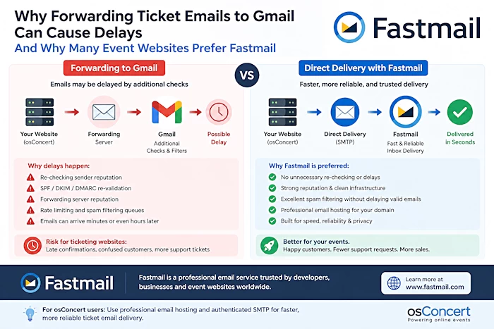 Why Forwarding Ticket Emails to Gmail Can Cause Delays