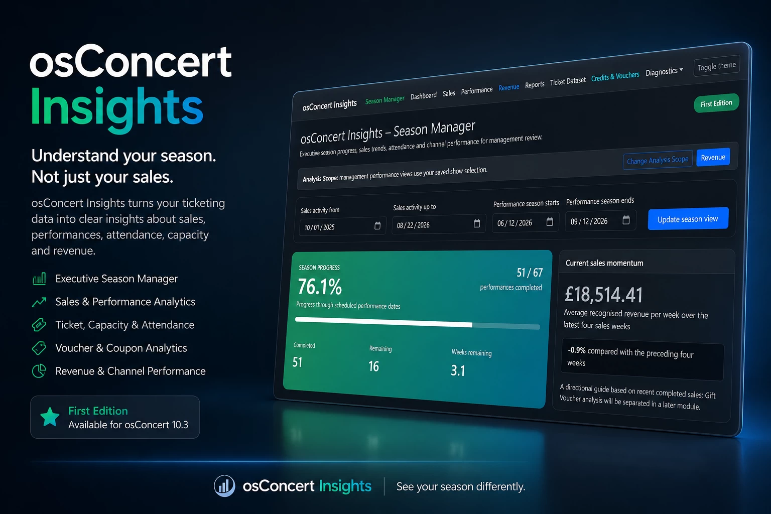 What Does “Read-Only” Mean in osConcert Insights?